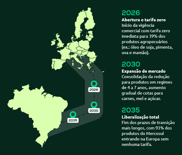 Senar NA Acordo Mercosul Uniao Europeia Infografico 1 v3 2