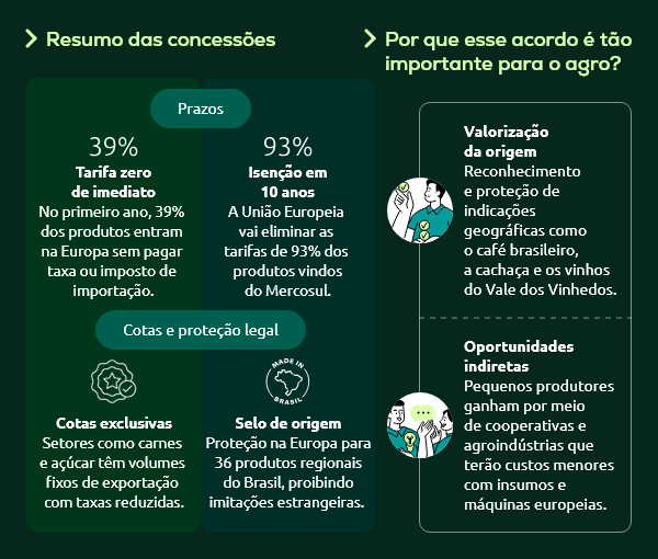 Senar NA Acordo Mercosul Uniao Europeia Infografico 1 v3 3